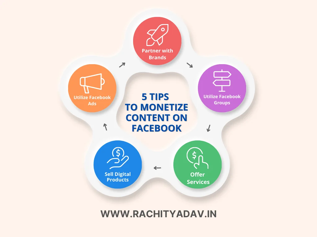 5 tips to monetize content on facebook – rachit yadav