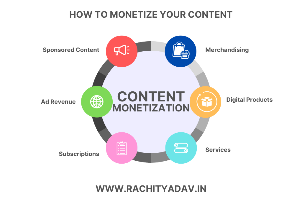 How To Monetize Your Content