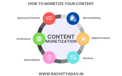 How To Monetize Your Content