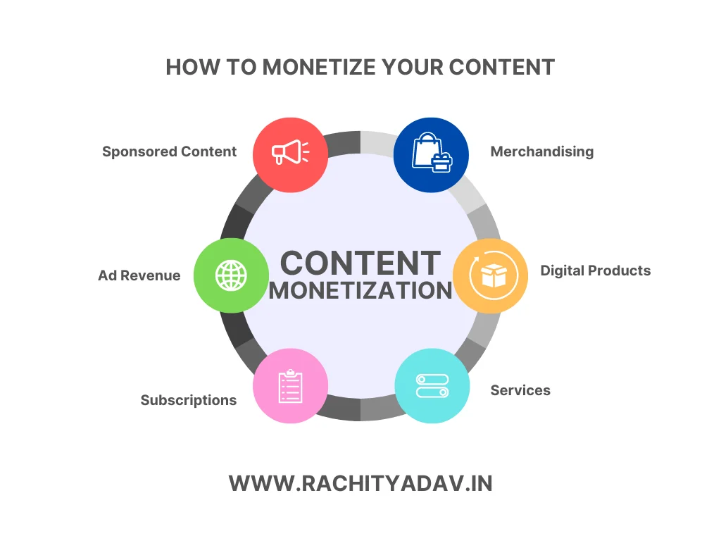 6 ways to monetize your content – rachit yadav